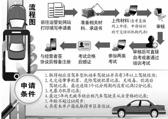 首位未參加培訓(xùn)的社會(huì)考生參加合肥網(wǎng)約車(chē)駕駛員從業(yè)資格考試！結(jié)果懵逼了